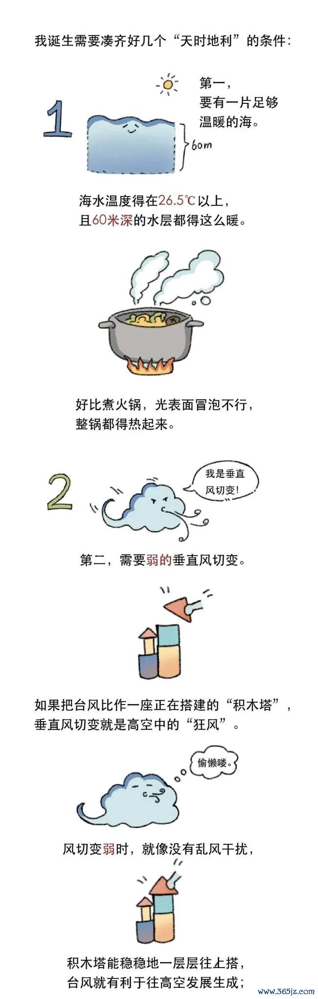 台风的名字是谁起的 背后的命名规则