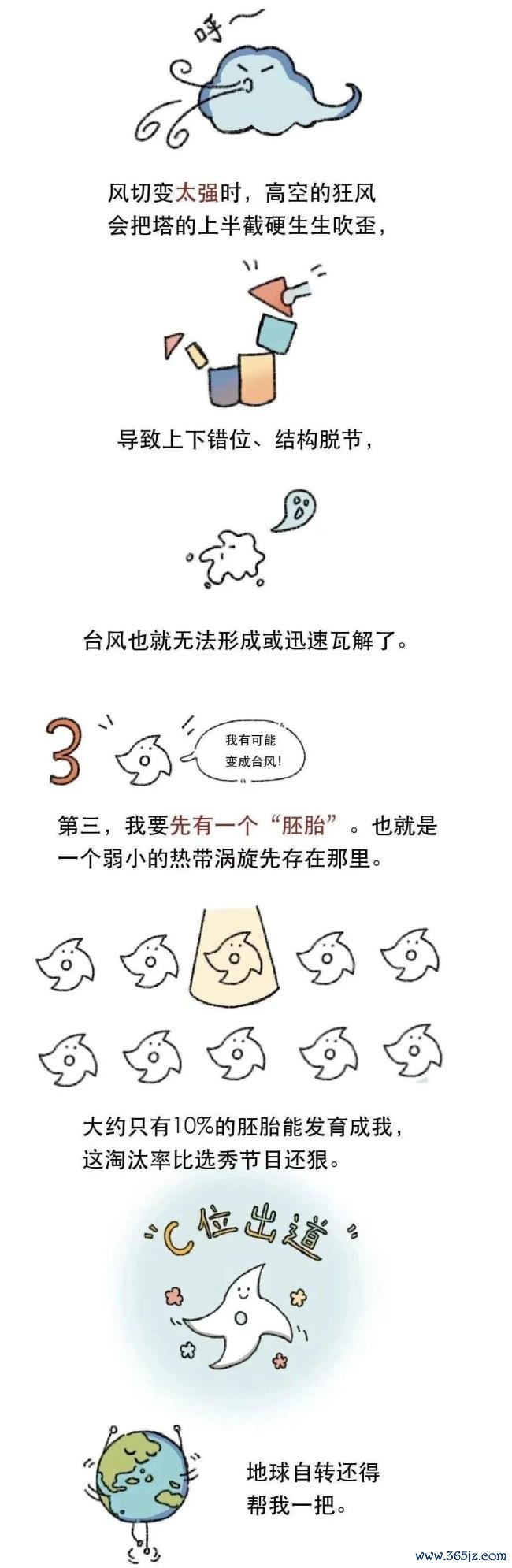 台风的名字是谁起的 背后的命名规则