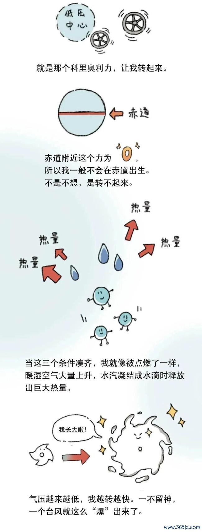 台风的名字是谁起的 背后的命名规则